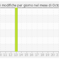 histocontrib_10_2010.png
