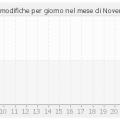 histocontrib_11_2014.png