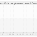 histocontrib_12_2013.png