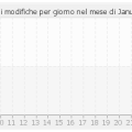 histocontrib_1_2006.png