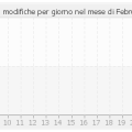 histocontrib_2_2012.png