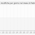 histocontrib_2_2013.png