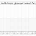 histocontrib_2_2014.png