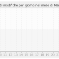 histocontrib_3_2011.png