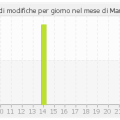 histocontrib_3_2012.png