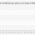histocontrib_3_2013.png