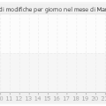 histocontrib_3_2014.png