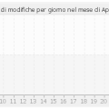 histocontrib_4_2012.png