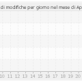 histocontrib_4_2013.png