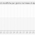 histocontrib_4_2014.png