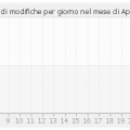 histocontrib_4_2015.png