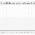 histocontrib_5_2013.png