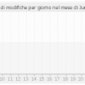 histocontrib_6_2012.png