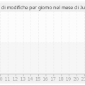 histocontrib_7_2012.png