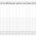 histocontrib_7_2013.png