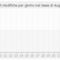 histocontrib_8_2011.png