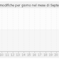 histocontrib_9_2011.png