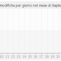 histocontrib_9_2014.png