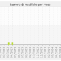 histocontrib_bymonth.png
